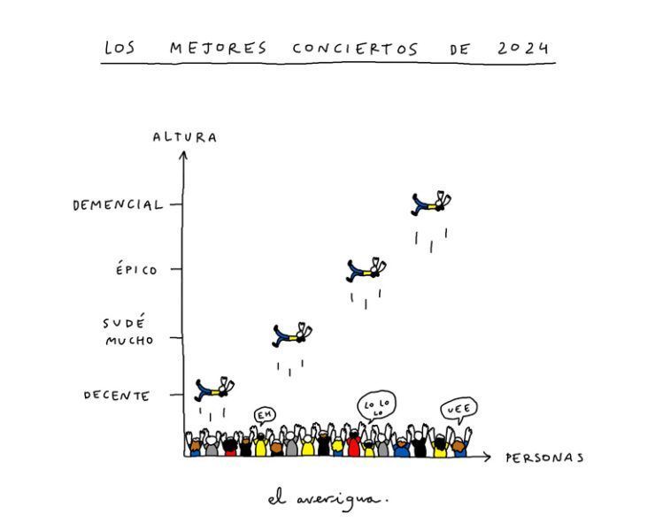 listas-mejores-conciertos-2024-musica-independiente