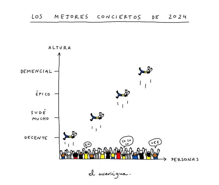 listas-mejores-conciertos-2024-musica-independiente