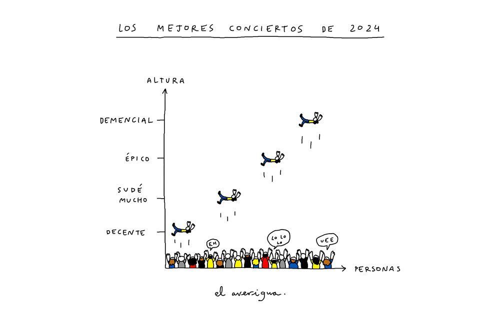 listas-mejores-conciertos-2024-musica-independiente